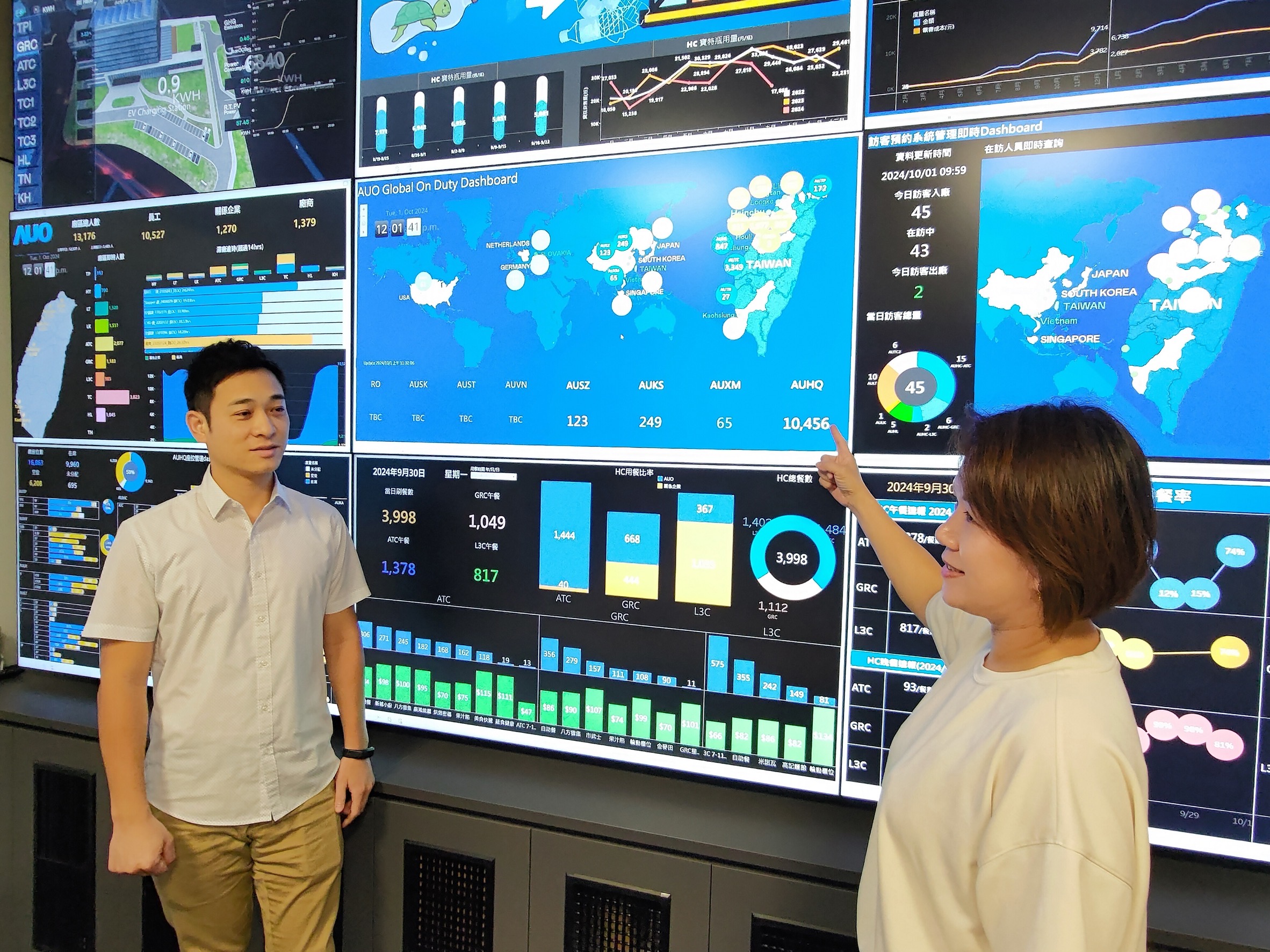 evo视讯導入AI辨識、架設IOT設備，部署「戰情智控管理中心」，從廠區安全、餐食安全、辦公環控設備、宿舍生活設備系統等管理，進行數據資訊整合、傳輸與分析，提升管理效能